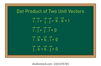 Dot product of two unit vectors. Mathematics resources for teachers and students.