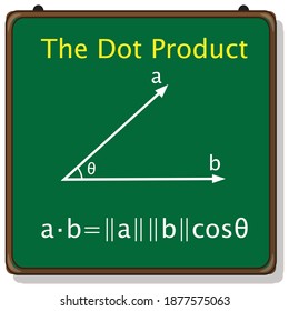 the dot product of two vectors