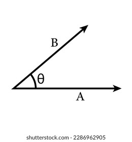 Dot product of two vectors in mathematics.