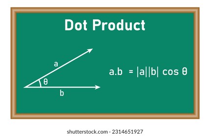 Dot product of two vectors in mathematics. Resources for teachers and students.