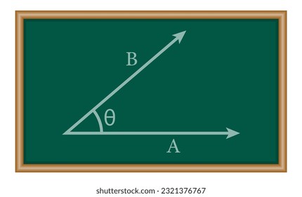 Dot product of two vectors in mathematics. Mathematics resources for teachers and students.