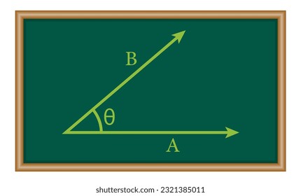 Dot-Produkt von zwei Vektoren in der Mathematik. Mathematische Ressourcen für Lehrer und Schüler.