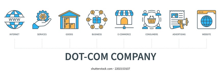 Dot-com company concept with icons. Internet, services, goods, business, e-commerce, consumers, advertising, website. Business banner. Web vector infographic in minimal flat line style