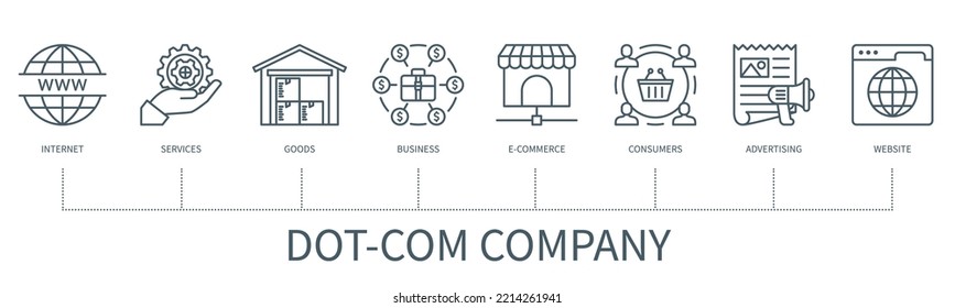 Dot-com company concept with icons. Internet, services, goods, business, e-commerce, consumers, advertising, website. Business banner. Web vector infographic in minimal outline style