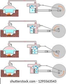 Double Acting Steam Engine