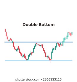 DOUBLE Bottom Chart forex, crypto, stock market for financial analysis and technical