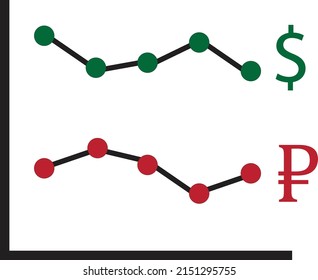 A double chart comparing dollar with Russian ruble