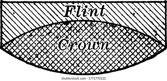 A double convex lens of crown-glass, combined with a plano-convex lens of flint-glass, to overcome the dispersive effect for some of the colors without overcoming the converging effect, vintage