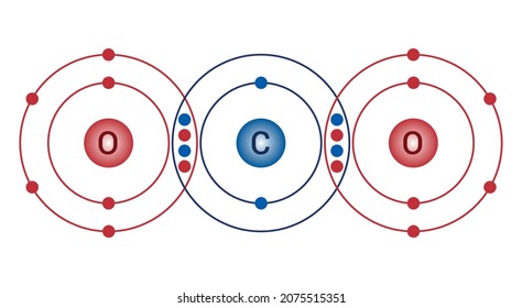 Double Covalent Bond Carbon Dioxide Molecule Stock Vector (royalty Free 