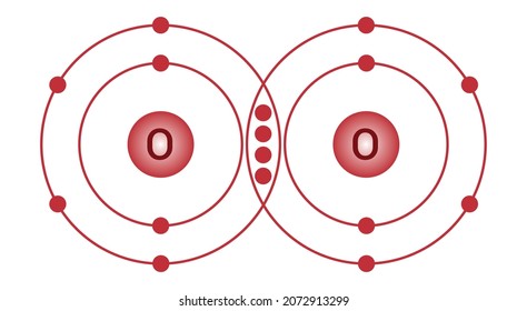 double covalent bond of oxygen molecule