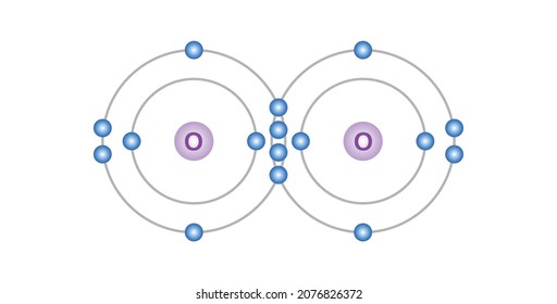 Double Covalent Bonds Of Oxygen (O2)