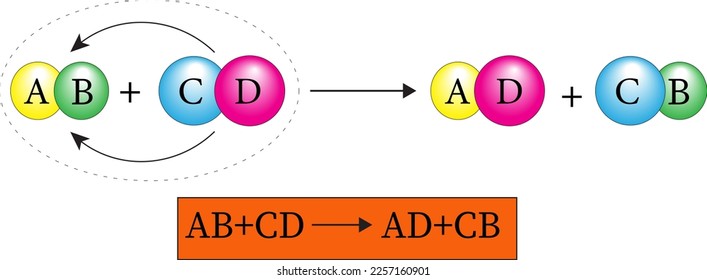 Imagen vectorial de reacción de descomposición doble