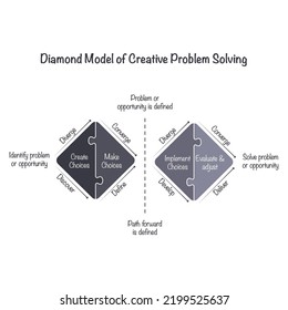 Double Diamond Model Creative Problem Solving Stock Vector (Royalty ...