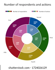 Double donut chart with percentages, one inside another. Pie chart with contrast colors on black background.