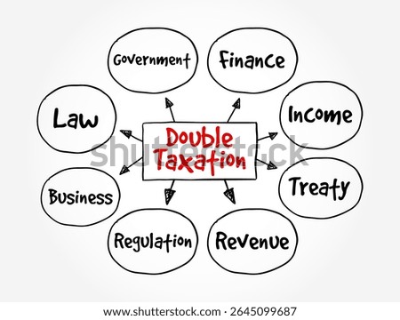 Double Taxation is the levying of tax by two or more jurisdictions on the same income, asset, or financial transaction, text concept mind map