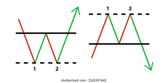 Double top and double buttom chart design template. Japanese candle stick indicator. Crypto, stock and forex business investment trading analysis.