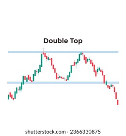 DOUBLE TOP Chart forex, crypto, stock market for financial analysis and technical