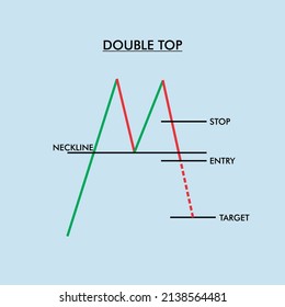 DOUBLE TOP Chart Graph on crypto, stock for financial analysis and knowledge