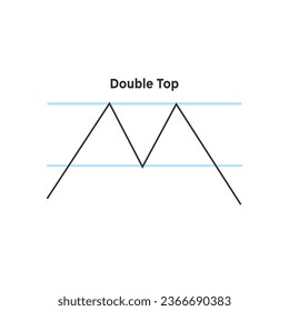 DOUBLE TOP Chart Graph on crypto, stock and forex for financial analysis and knowledge