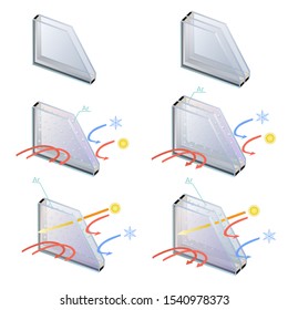 Double-glazed windows - scheme of the device. Set of different types of double-glazed windows with infographics showing their properties.