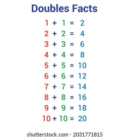 Doubles Addition Facts Chart Preschool Stock Vector (Royalty Free ...
