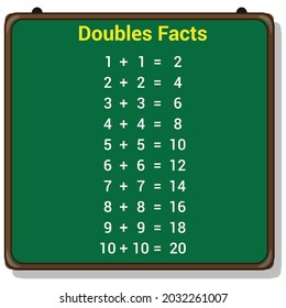doubles addition facts chart for preschool