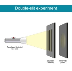 Double-slit Experiment. Diffraction Of Light Waves Or Particles. Theory Of Quantum Mechanics. Young's Experiment. Vector Illustration