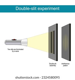 Experimento de doble corte. Difracción de ondas o partículas luminosas. Teoría de la mecánica cuántica. El experimento de Young. Ilustración del vector