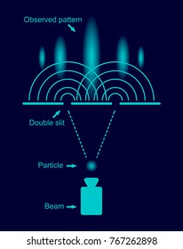 Double-slit experiment quantum mechanical phenomena vector illustration in a cool blue color. 