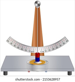 El péndulo de Doubochinski es un experimento con un oscilador y un imán