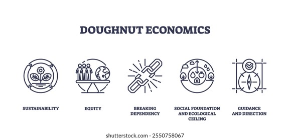 Doughnut Economics descreve a sustentabilidade, equidade e equilíbrio ecológico com ícones de uma flor, pessoas e um globo. Ícones de estrutura de tópicos definidos.