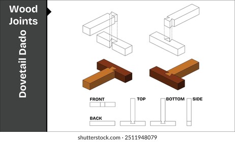 Conjunto de juntas de madeira Dovetail Dado, mostrado em perspectiva 3D com vistas Frontal, Traseira, Superior, Inferior e Lateral.