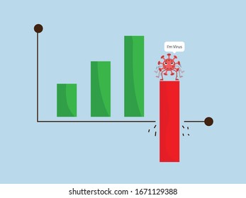 gráfico de barras bajas con virus, acciones caídas, diseño plano de ilustración de vector de crisis económica