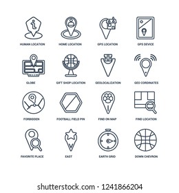 Down chevron, Earth grid, East, Favorite Place, Find Location, Human Globe, Forbidden, Geolocalization outline vector icons from 16 set