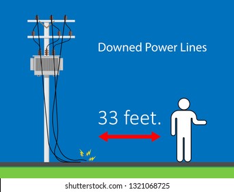 Downed Power Line Car Vehicle Storm Dangerous Lightning Strikes Avoid Down Drive Careful Fall Safe Safety Risk Danger Call 911 Emergency