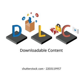 Downloadable content or DLC is additional content created for an already released game