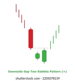 Downside Gap Tow Rabbits Pattern Green Stock Vector (Royalty Free ...