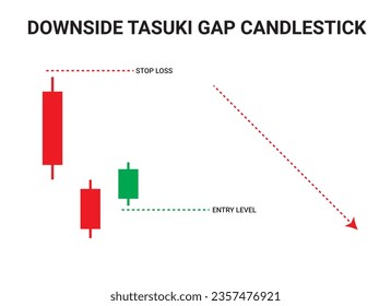 Downside Tasuki Gap Candlestick Chart Patterns for Trading. Japanese candlestick pattern crypto trading analytics. Cryptocurrency trade chart pattern. Vector cryptocurrency graph.