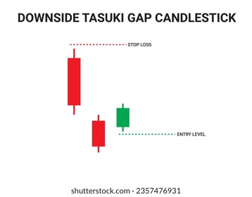 Downside Tasuki Gap Candlestick Chart Patterns for Trading. Japanese candlestick pattern crypto trading analytics. Cryptocurrency trade chart pattern. Vector cryptocurrency graph.
