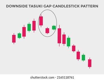 patrones de candelabros de la brecha de tasuki a la baja. Patrón De Gráficos De Velas Para Los Comerciantes. Poderosa gráfica de Candlestick de color bearish para forex, stock, criptodivisa. gráfico de candelabros de japón

