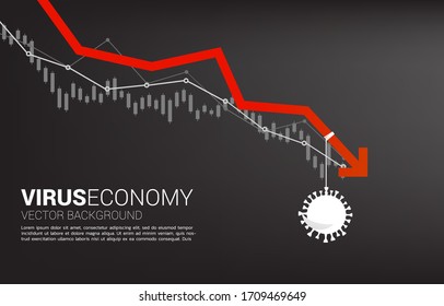 Abwärtskurve mit dem covid19-Virus ziehen. Konzept für Scheitern und zufällige Geschäfte