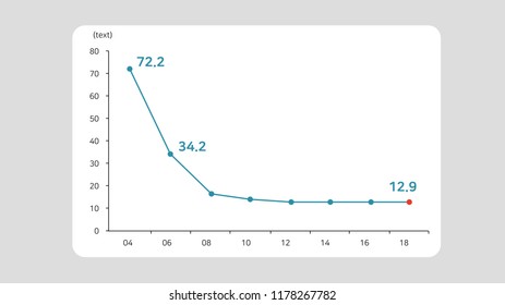 Downward Line Graph Presentation