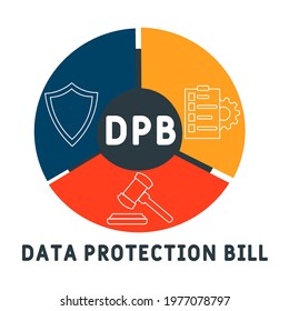 DPB - Data Protection Bill acronym. business concept background.  vector illustration concept with keywords and icons. lettering illustration with icons for web banner, flyer, landing pag