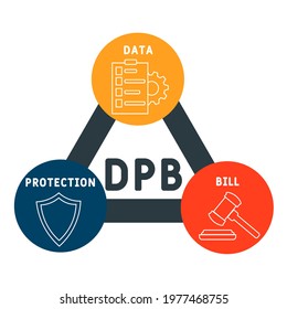 DPB - Data Protection Bill acronym. business concept background.  vector illustration concept with keywords and icons. lettering illustration with icons for web banner, flyer, landing pag