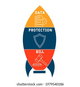 DPB - Acrónimo de proyecto de ley de protección de datos. fondo de concepto de negocio.  concepto de ilustración vectorial con palabras clave e iconos. ilustración con iconos para banner web, volante, página de inicio