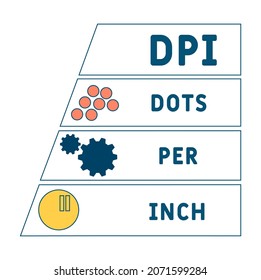 DPI - Punkte pro Zoll-Akronym. Hintergrund des Unternehmenskonzepts.  Vektorgrafik-Konzept mit Schlagwörtern und Symbolen. Buchstabengrafik mit Symbolen für Webbanner, Flyer