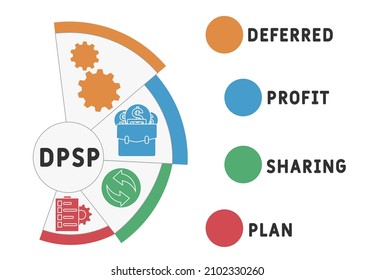 DPSP - Deferred Profit Sharing Plan acronym. business concept background.  vector illustration concept with keywords and icons. lettering illustration with icons for web banner, flyer, landing pag