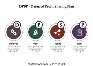 DPSP - acrónimo del Plan de reparto de beneficios diferido. Plantilla infográfica con iconos y marcador de posición de descripción