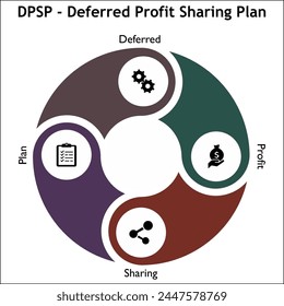 DPSP - Deferred profit sharing plan acronym. Infographic template with icons and description placeholder