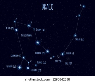 Draco (The Dragon) constellation, vector illustration with the names of basic stars against the starry sky 